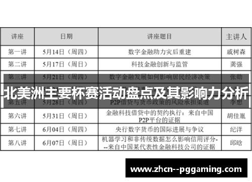 北美洲主要杯赛活动盘点及其影响力分析