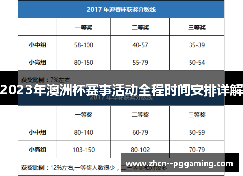 2023年澳洲杯赛事活动全程时间安排详解 2023年澳洲杯赛事活动全程时间安排详解