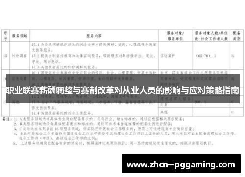 职业联赛薪酬调整与赛制改革对从业人员的影响与应对策略指南