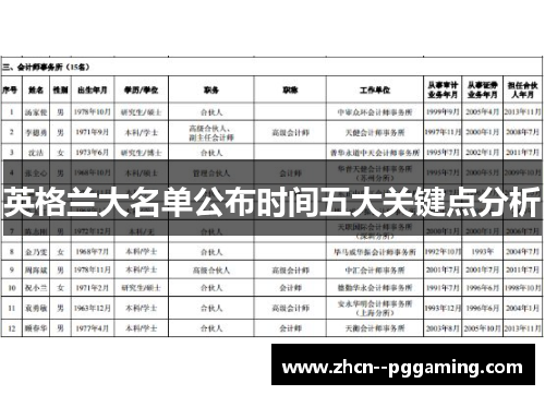 英格兰大名单公布时间五大关键点分析