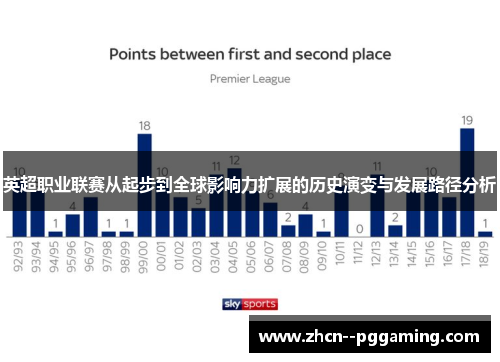 英超职业联赛从起步到全球影响力扩展的历史演变与发展路径分析 英超职业联赛从起步到全球影响力扩展的历史演变与发展路径分析