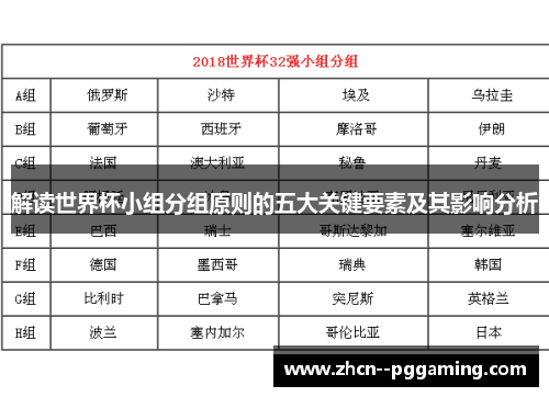 解读世界杯小组分组原则的五大关键要素及其影响分析