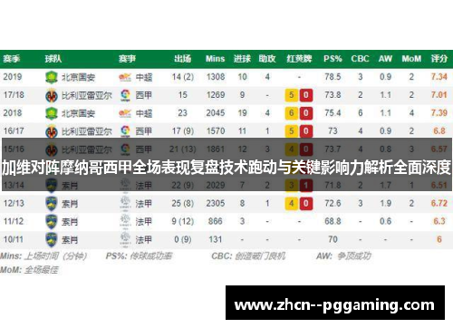 加维对阵摩纳哥西甲全场表现复盘技术跑动与关键影响力解析全面深度