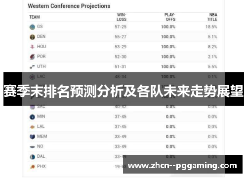 赛季末排名预测分析及各队未来走势展望 赛季末排名预测分析及各队未来走势展望