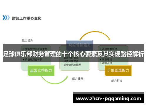 足球俱乐部财务管理的十个核心要素及其实现路径解析