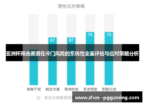 亚洲杯预选赛潜在冷门风险的系统性全面评估与应对策略分析