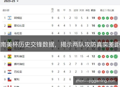 南美杯历史交锋数据，揭示两队攻防真实差距